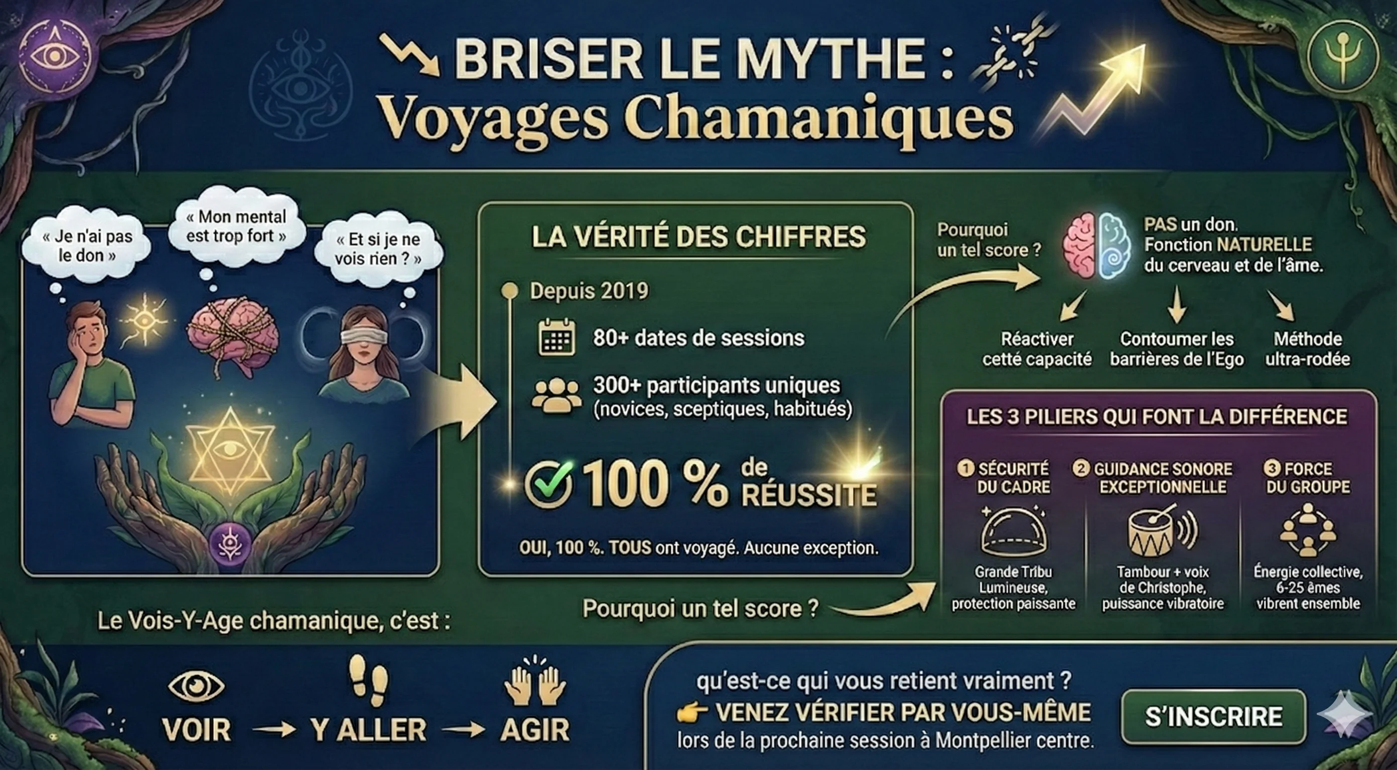 Voyages Chamaniques
